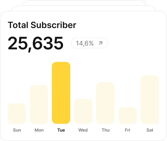 AI advisory consultation results